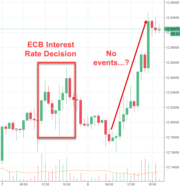 Rand Review chart